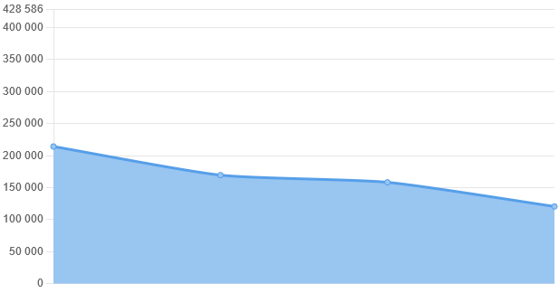 Lazyprice Chart